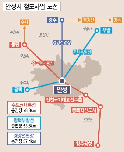  안성 진천 청주 전철 철도사업 최신기사
