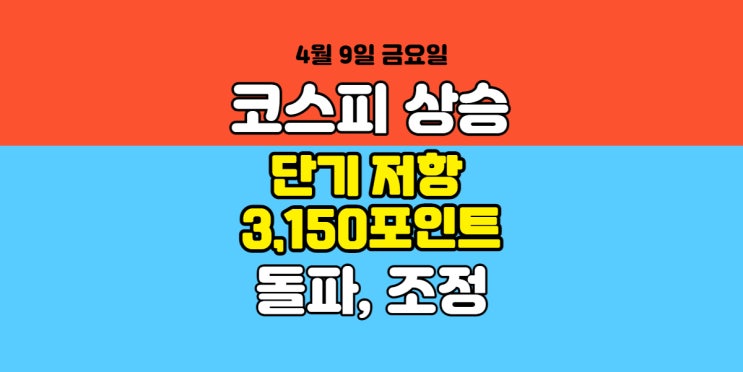  단기 저항에서 조정을 받아야 큰 반등이 나올 수 있는 구간!!