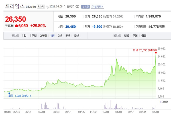  이재명 관련주 차기 대권 지지율 24% 기록