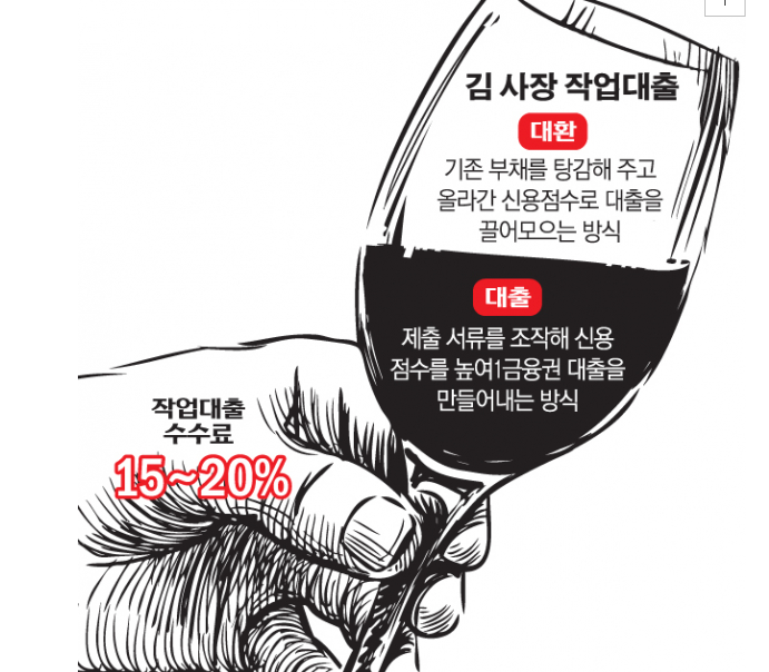  대환 대출 사기 및 작업 대출 사기 처벌 등 형량은