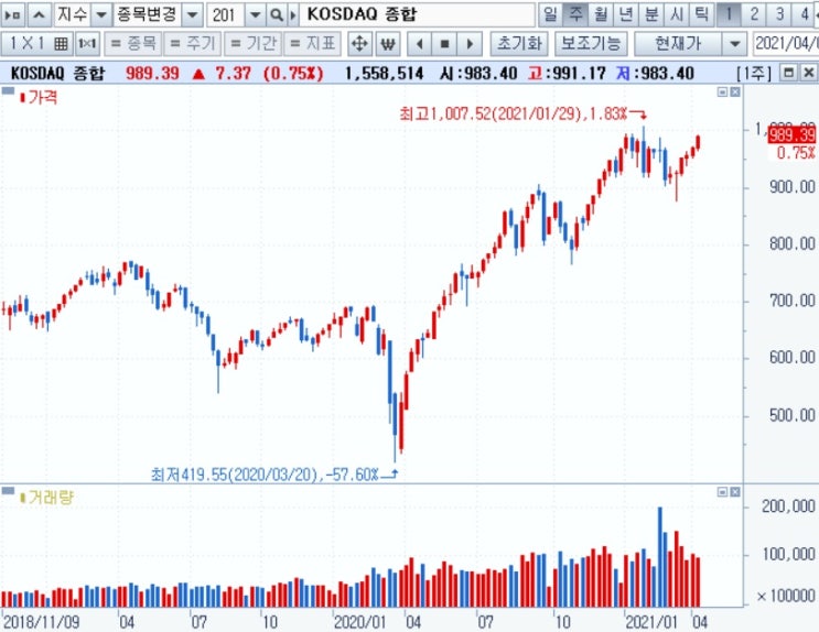 <주간시장> 코스닥 천 포인트 도전! <주간시장> 코스닥 천 포인트 도전!