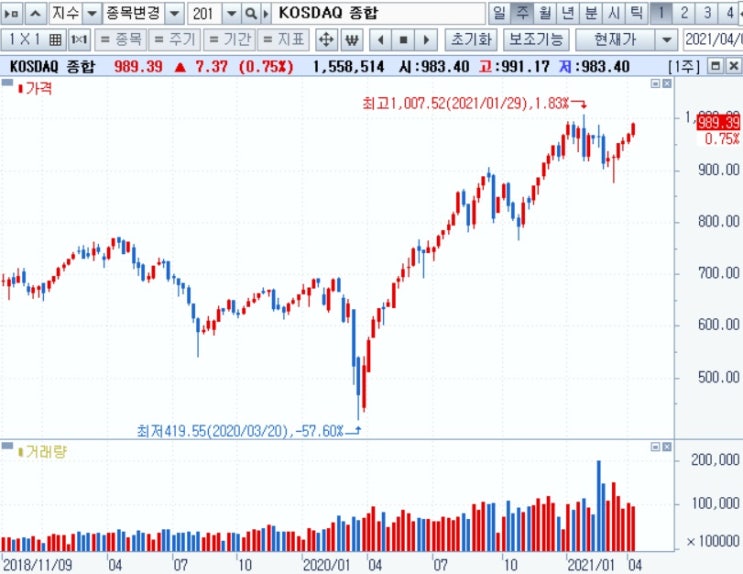 &lt;주간시장&gt; 코스닥 천 포인트 도전!