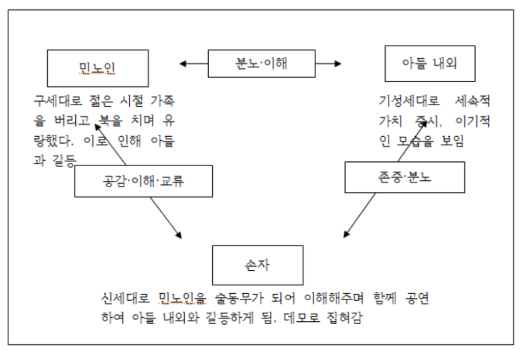  도서 리뷰 : 흐르는 북