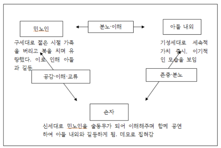 도서 리뷰 : 흐르는 북