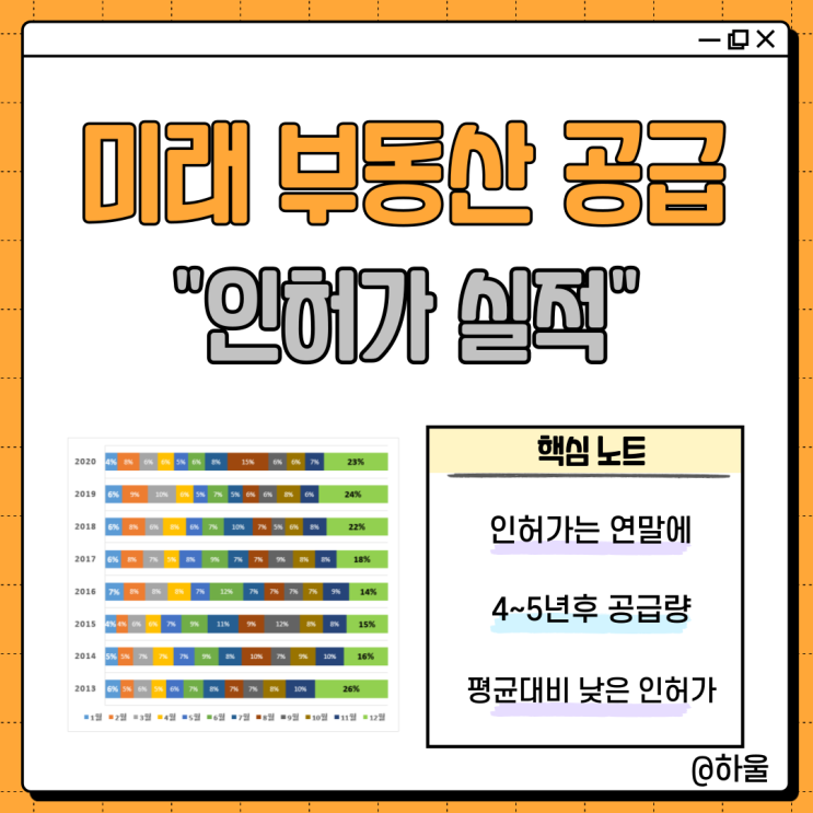  공동주택 인허가로 보는 미래 부동산 공급
