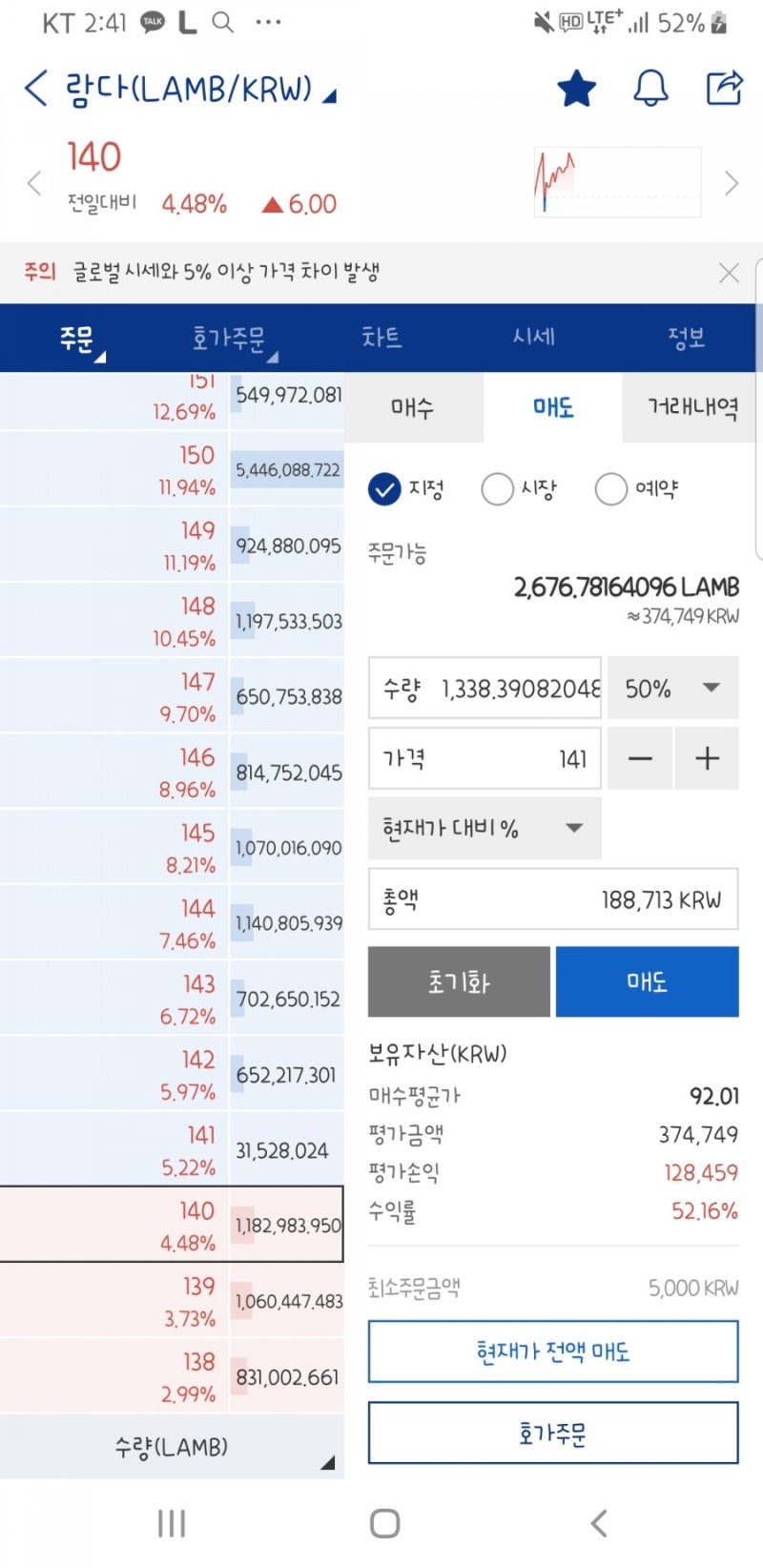 코인 4/9 익절일기 ] 익절은 옳다 줄먹할것 -람다 : 네이버 블로그