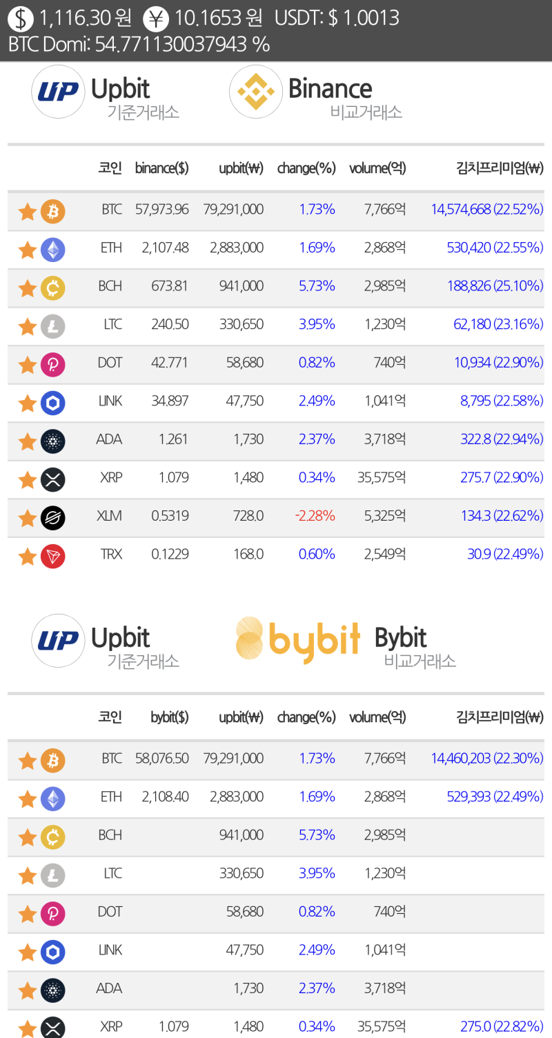 비트코인 김치프리미엄이란? 김프 역프 대처하는 방법 : 네이버 블로그