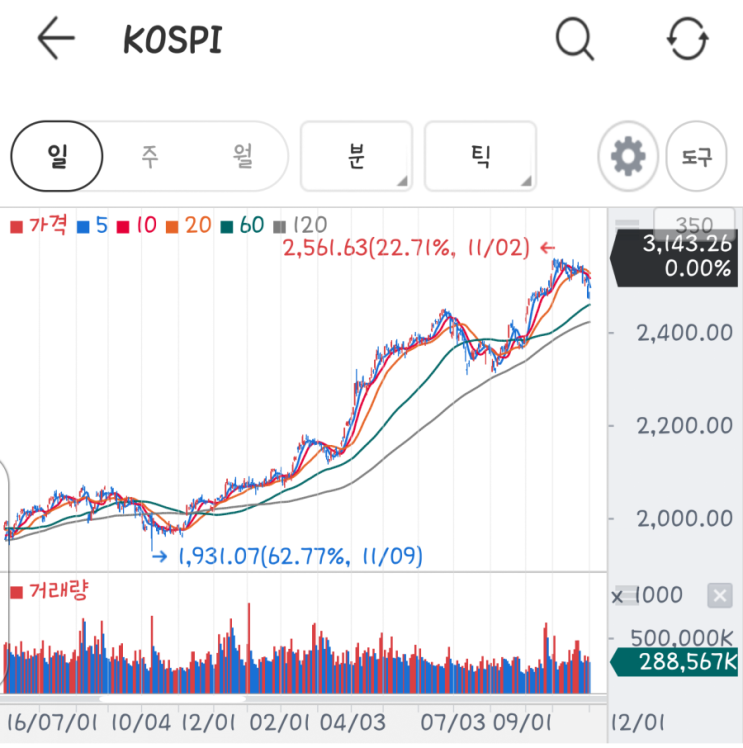  주식투자에 임하는 마인드 1.가치분석 투자