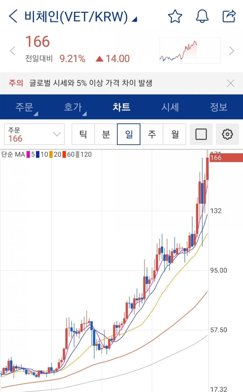 잃지 않는 코인생활 #1. 대하락장을 맞이하는 자세 - 아인스타이늄, 비체인 매도, 엔도르 매수 후기: 시세, 전망, 호재(feat.  그로스톨코인 불기둥) : 네이버 블로그