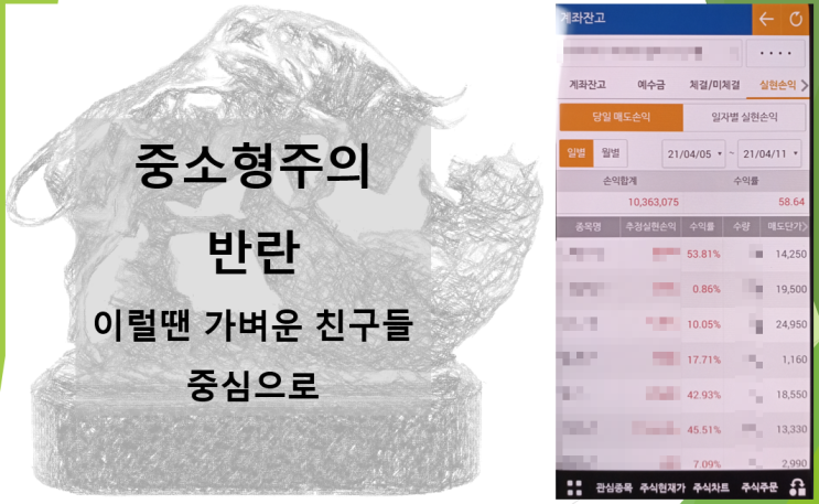  21년 4월 주간 실현손익 (04/05~11) (feat. 중소형주 강세, 1036만원, 58.6%)
