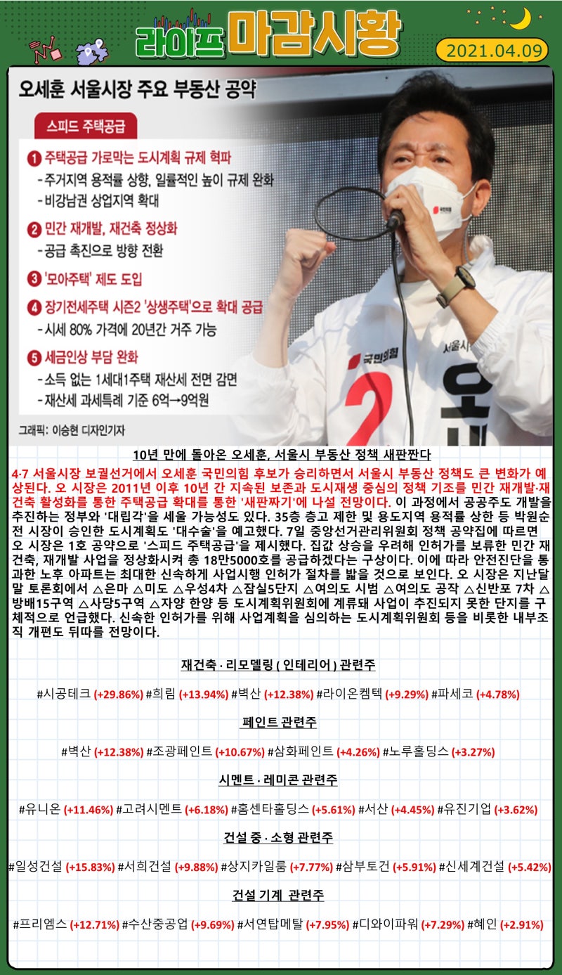 라이프스탁] 마감시황 (2021.04.09) : 네이버 블로그