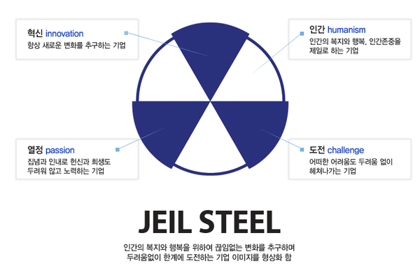  제일제강 분석 : 철강가격 상승 1분기 호실적 전망, BW 1795원 200억대 어떻게 풀릴까?