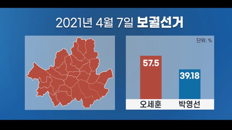  2021.04 서울시장 보궐선거