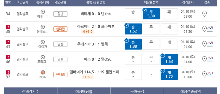 프로토 Proto 4월 10일 적중 내역 부제 올킬을 날려버린 골스 프로토 Proto 4월 10일 적중 내역 부제 올킬을 날려버린 골스