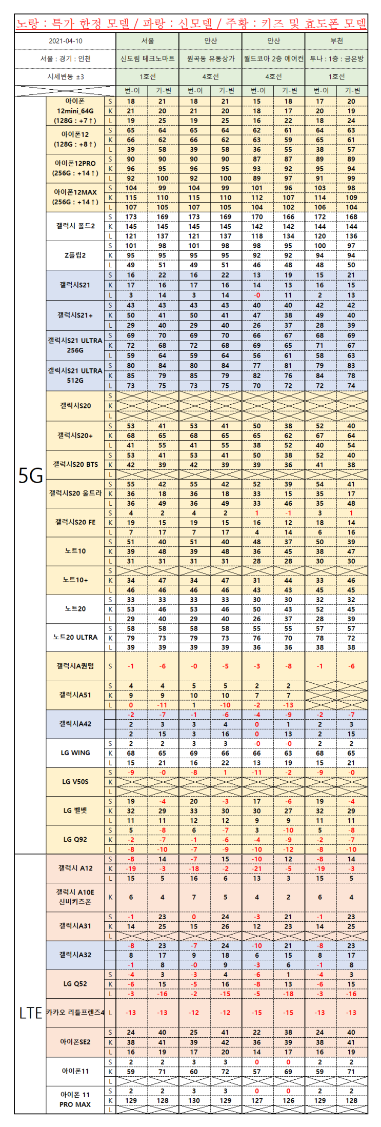  21-04-10 서울 / 경기 안산 스마트폰 시세표 / 핸드폰 시세표 공유 /안산 핸드폰 유통상가/안산 핸드폰 유통상가