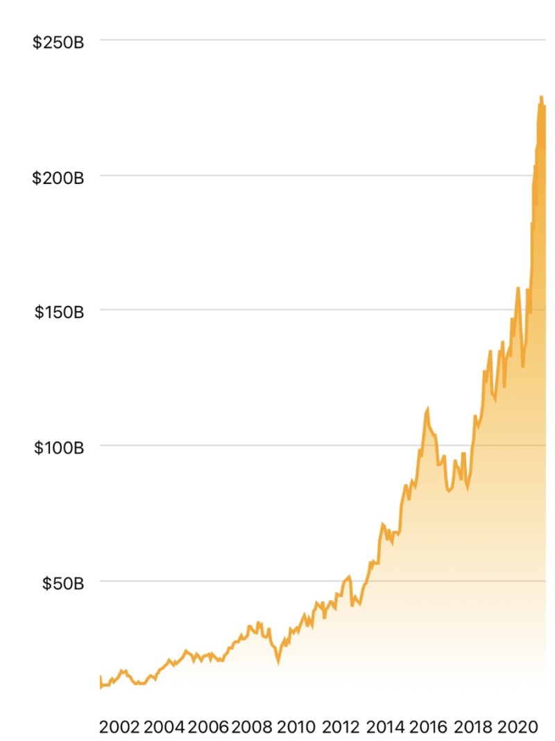 나이키 주가 및 전망 , 배당금, 다우존스 지수 : 네이버 블로그