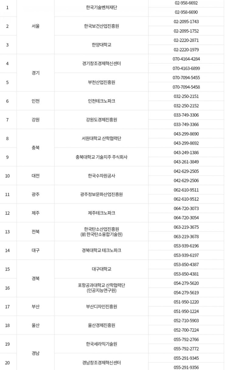  최대 3억원 지원! 창업도약패키지 사업이 궁금하다면?