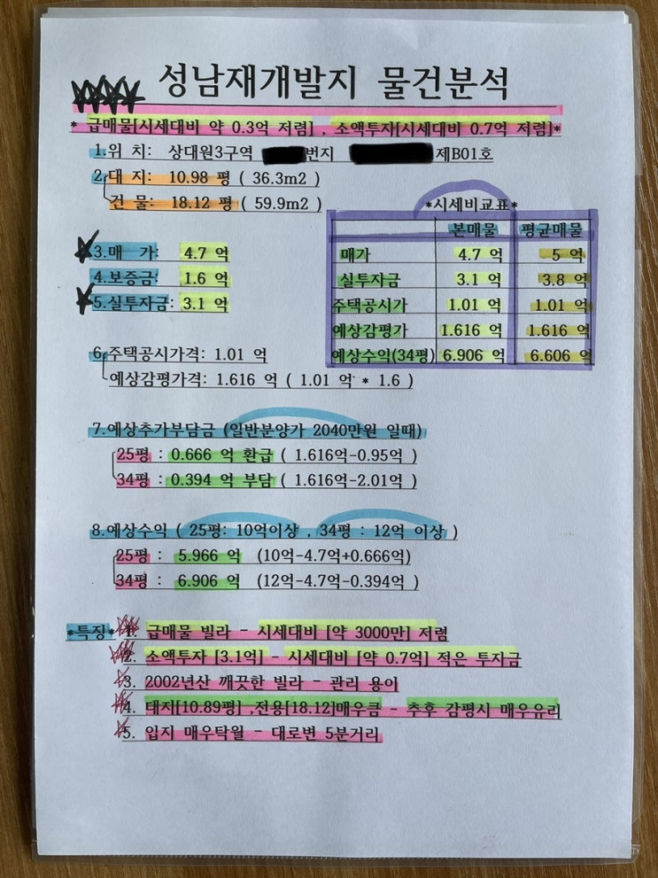  [성남시 상대원3구역]재개발 빌라매물 매매