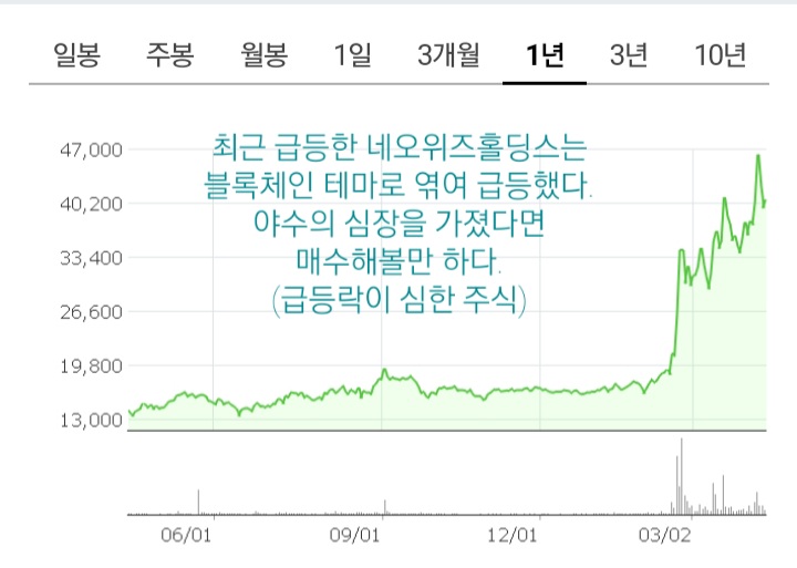 심장이 네오위즈홀딩스를 매수하라고한다. 심장이 네오위즈홀딩스를 매수하라고한다.
