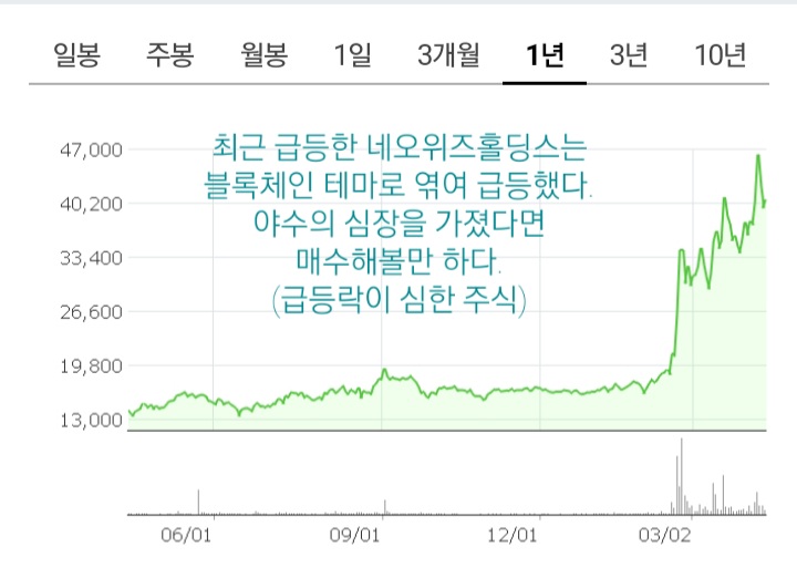 심장이 네오위즈홀딩스를 매수하라고한다.