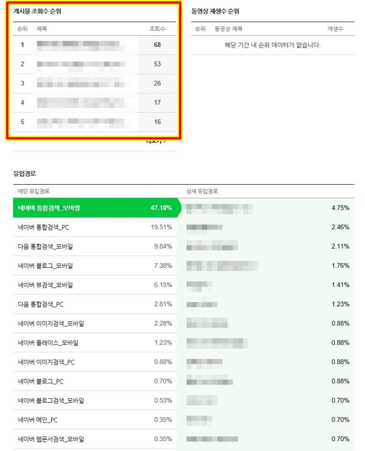  네이버 블로그 방문자수, 조회수가 어제랑 엊그제랑 비슷하네요^^