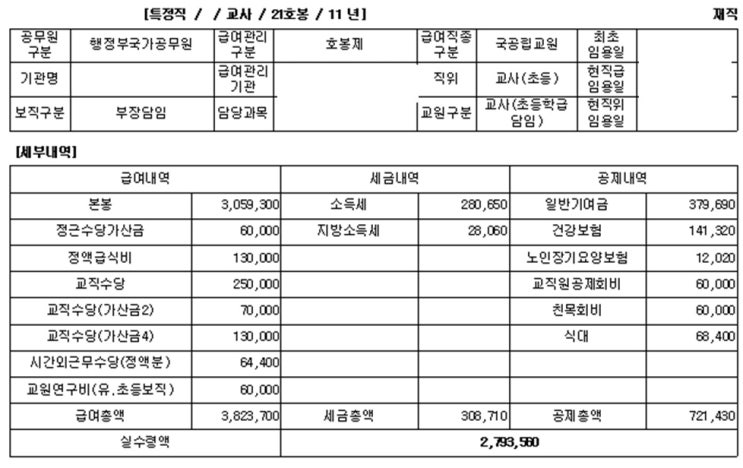 9급공무원 실제 월급 현실 명세서 첨부 본봉 수당으로 나뉘어져 있다고 하던데? 생각보다 많은데요?