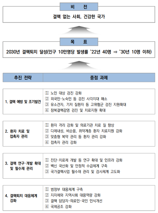  2021년 국가결핵관리지침