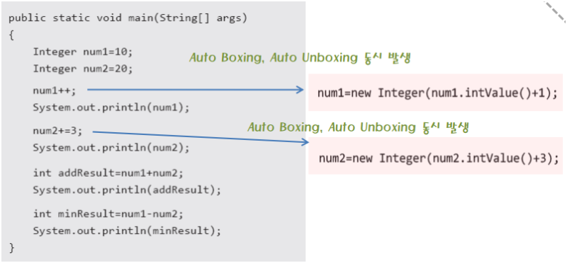 Android Java,Eclipse(자바, 이클립스)자바의 다양한 기본 클래스(Wrapper,BigInteger ...