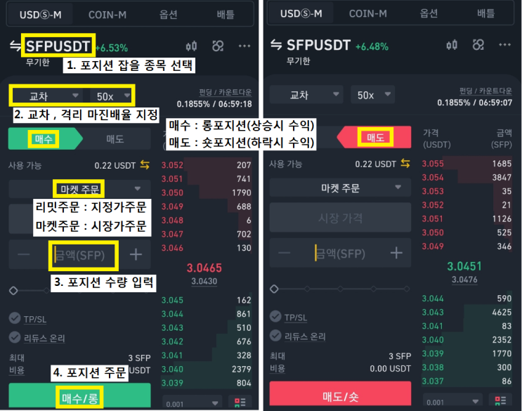  바이낸스거래소 이용 설명서 2탄(선물거래편)