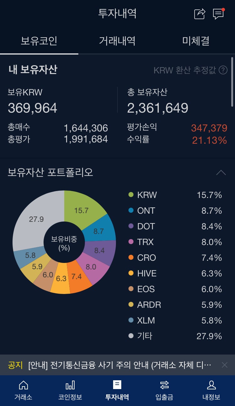 비트코인 관련주, 우리기술투자 주가 전망(feat,1비트 1억 가자!) 비트코인 수익률 21% : 네이버 블로그