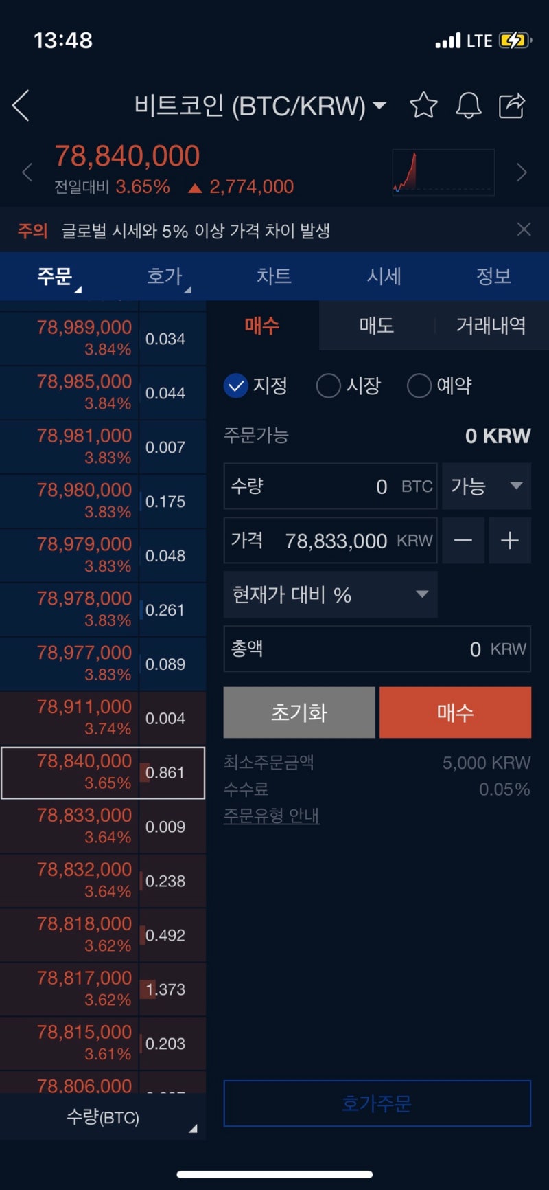 업비트 - 또 폭주하는 비트코인골드(BTG) : 네이버 블로그