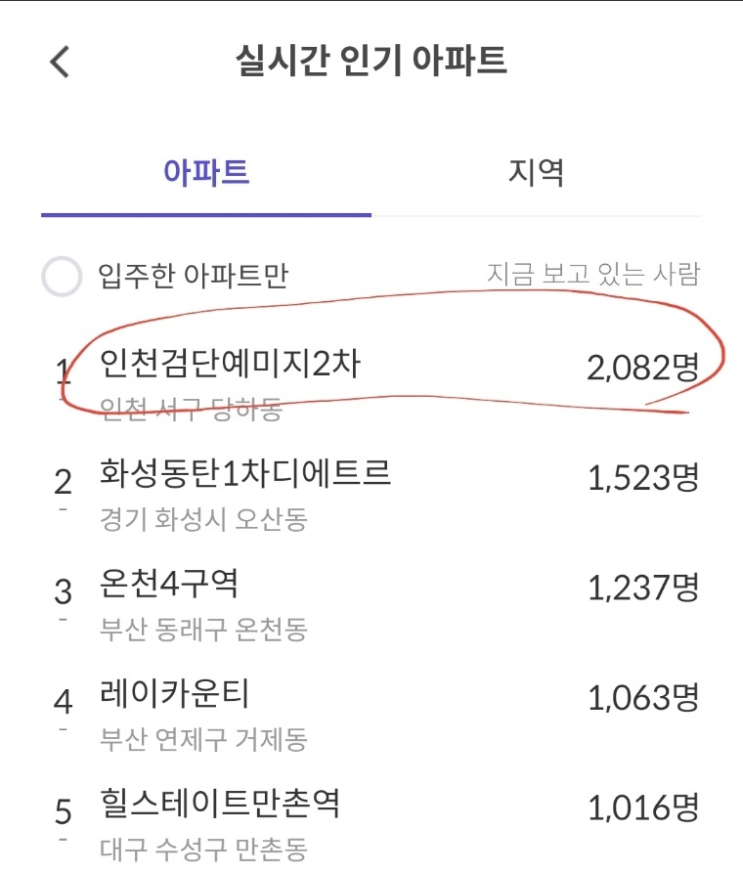  검단 예미지 퍼스트포레 분양가 & 청약가점 및 주변시세 비교