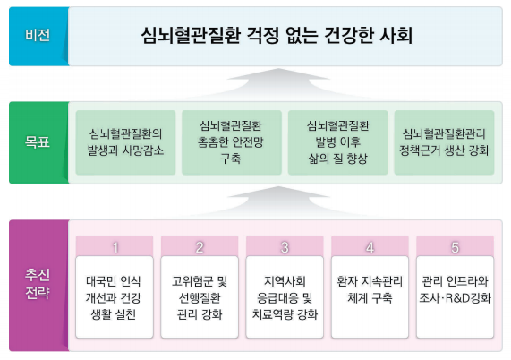  2021년 지역사회 통합건강증진사업 안내 (심뇌혈관질환 예방관리)
