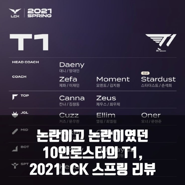 LCK T1, 2021롤챔스 스프링 리뷰