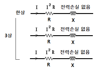 송전전압과 송전전력과의 관계 송전전압과 송전전력과의 관계