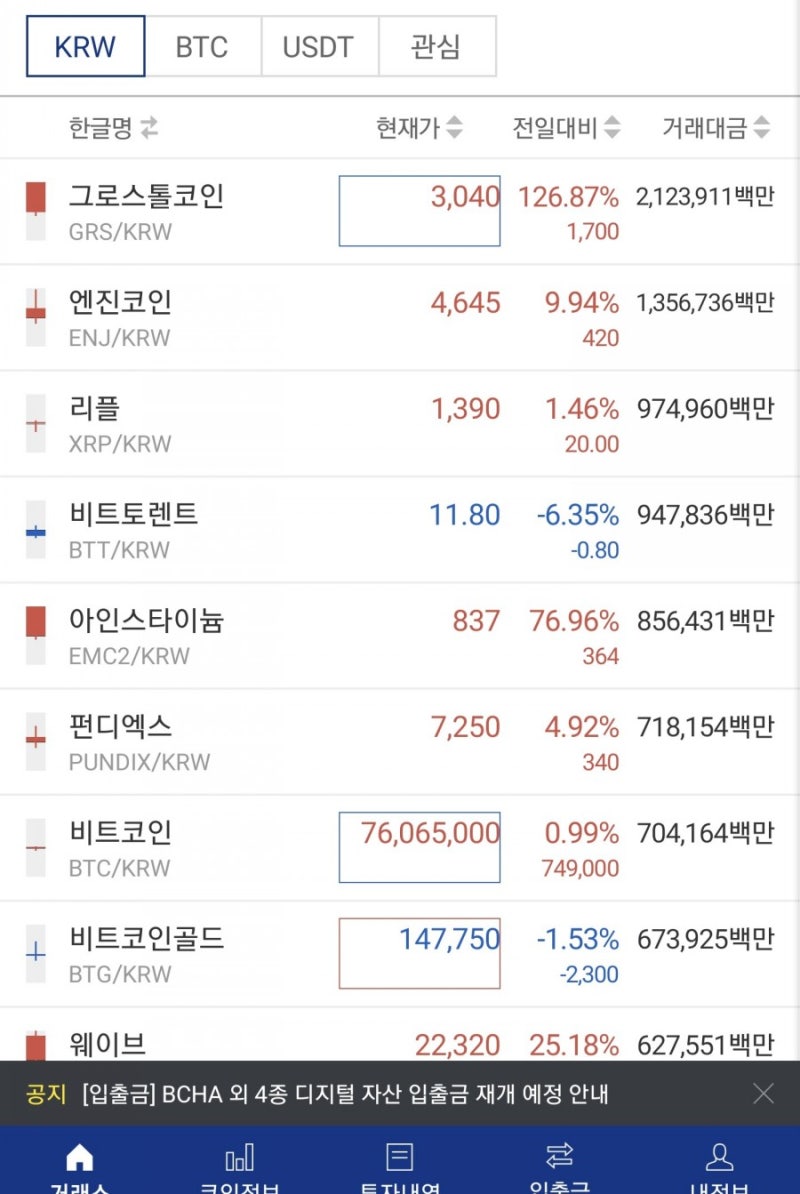 가상화폐 알아보기 <travala & 바이낸스페이 호재 폭등> (그로스톨코인) : 네이버 블로그