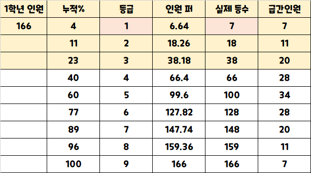  2021해운대여고 1학년 국어