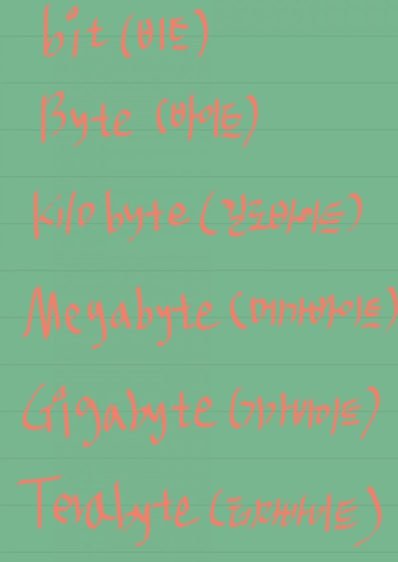 데이터단위 KB, MB, GB 2의 거듭제곱과의 관계 (메가바이트, 기가바이트) : 네이버 블로그