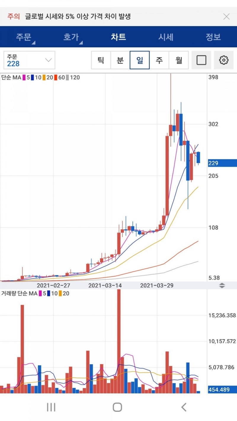 코인 물타기 평단가 계산기 활용꿀팁 : 네이버 블로그
