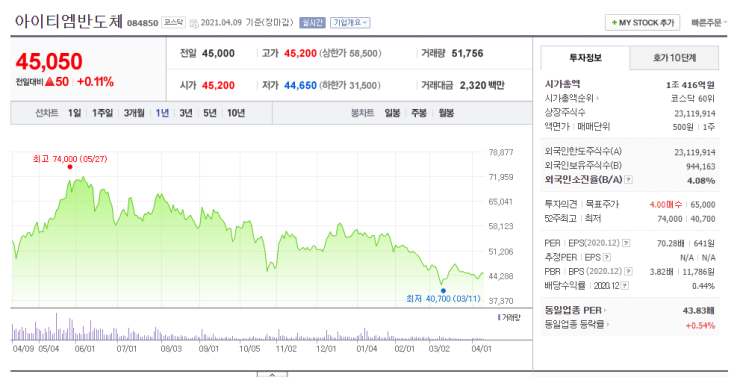  아이티엠반도체 종목분석