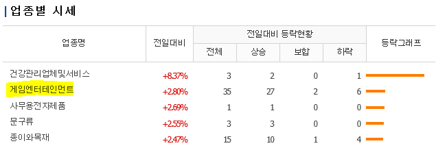  [산업 아이디어] 고PER 게임주 훑어보기.