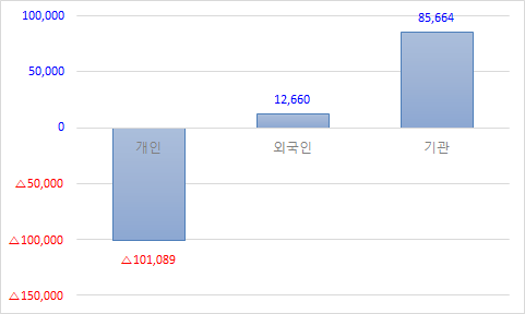 바이든,  엘앤에프(066970)의 날개를 달아주었다