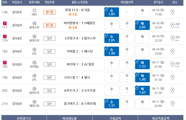 프로토 Proto 4월 11일 토요일 경기 적중 및 한폴낙 프로토 Proto 4월 11일 토요일 경기 적중 및 한폴낙