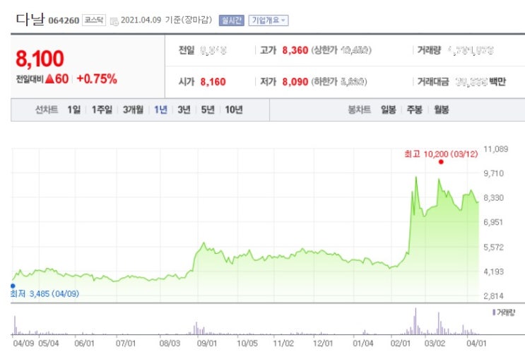  업비트 관련주 두나무 미국 뉴욕증권거래소 상장