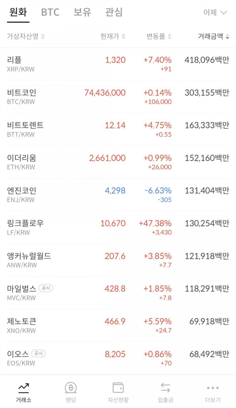 빗썸 업비트 이동 : 코인이동 방법, 코인별 출금 수수료 비교 : 네이버 블로그
