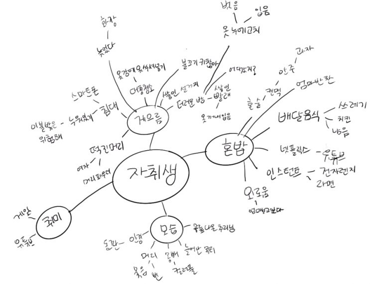 카톡 이모티콘 만들기 패스트캠퍼스 완주반 1주차 과제 및 환급 후기