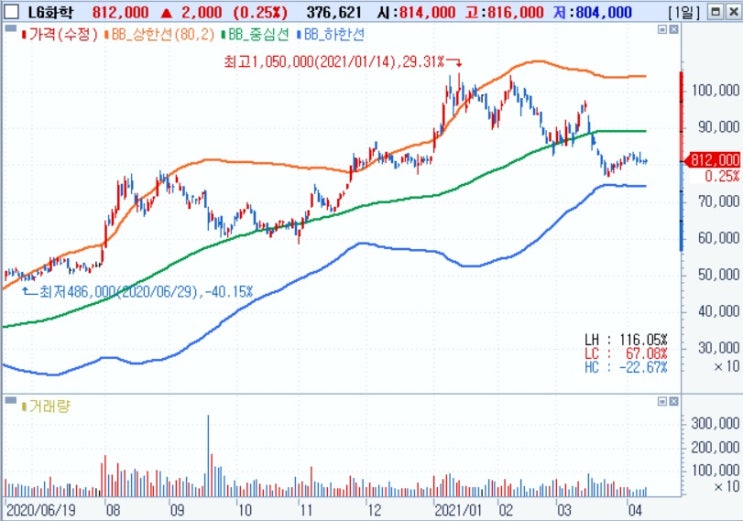 LG-SK 배터리 소송 종결…2조원에 합의 LG-SK 배터리 소송 종결…2조원에 합의