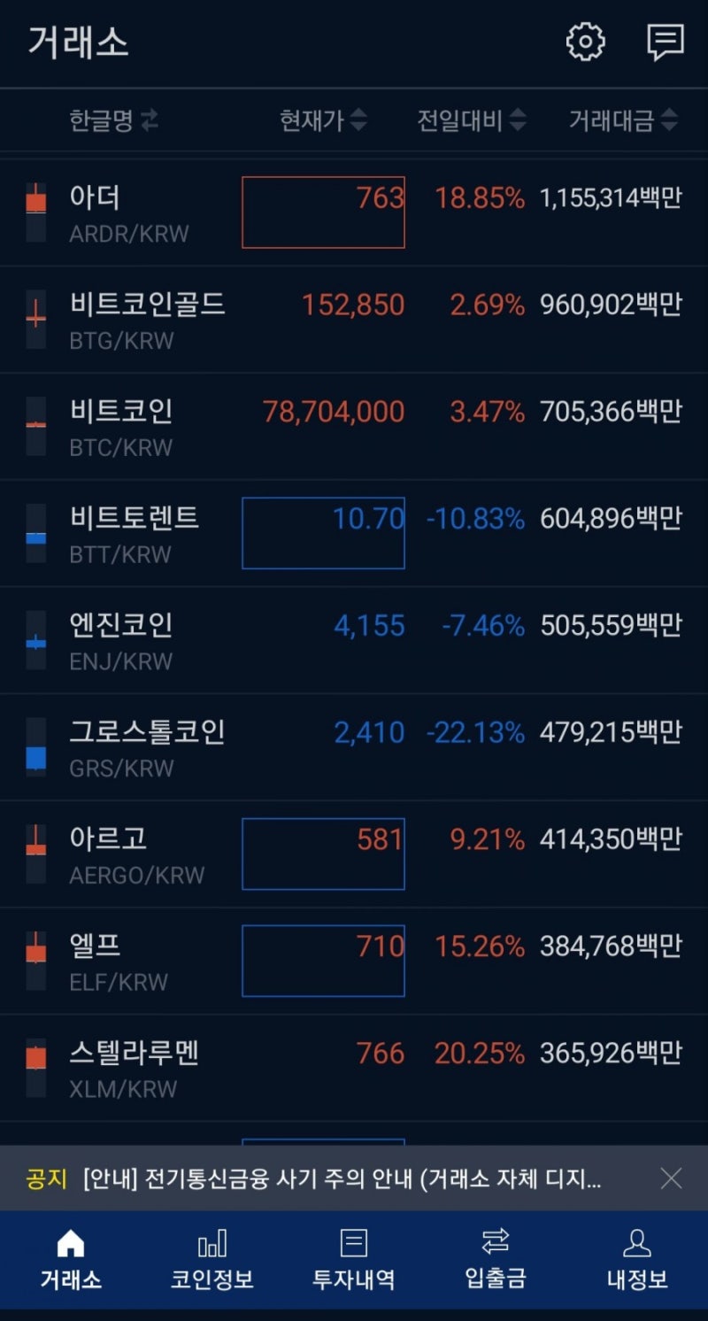 업비트 계좌개설 해야되는 이유 김치프리미엄 : 네이버 블로그