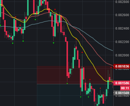 코인 1분봉 스캘핑 차트매매... 디마켓, 선물거래, 마진거래)