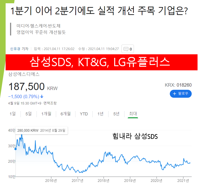  1분기 이어 2분기 실적 개선 기업은 ? (feat. 삼성SDS, KT&G, LG유플러스)